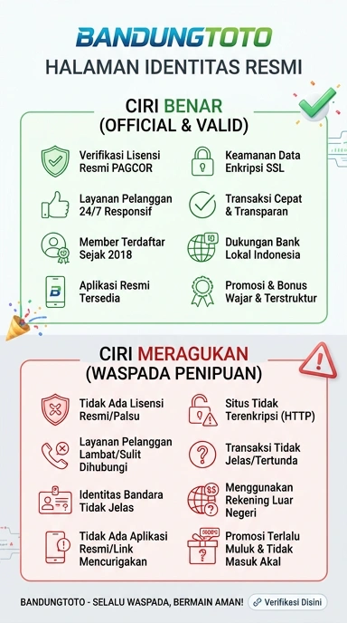 Kanal Resmi bandungtoto untuk Pengguna Android